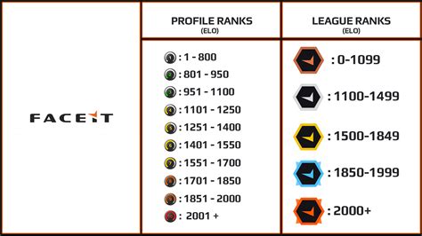 Faceit elo boost  Our team consists of boosters that operate in matchmaking rank, Faceit, and ESEA boosting